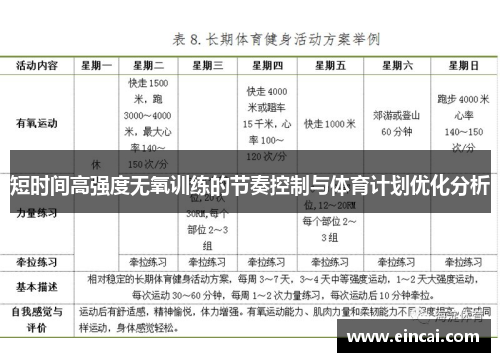 短时间高强度无氧训练的节奏控制与体育计划优化分析